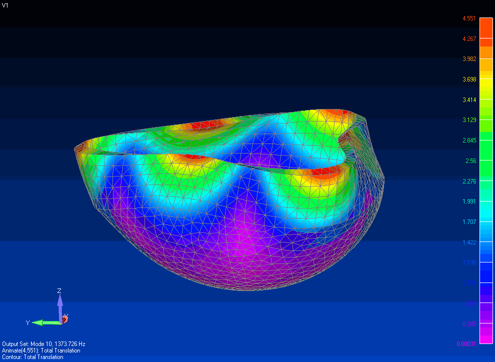 CORE MODULE SERIES Sound Therapy bowl sets w/ training On line Tibetan Tones Intro,Advanced,PRO Copy